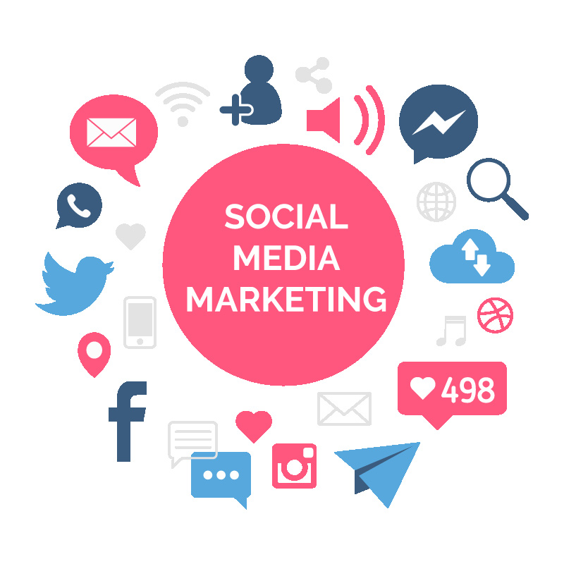 Social Media Marketing